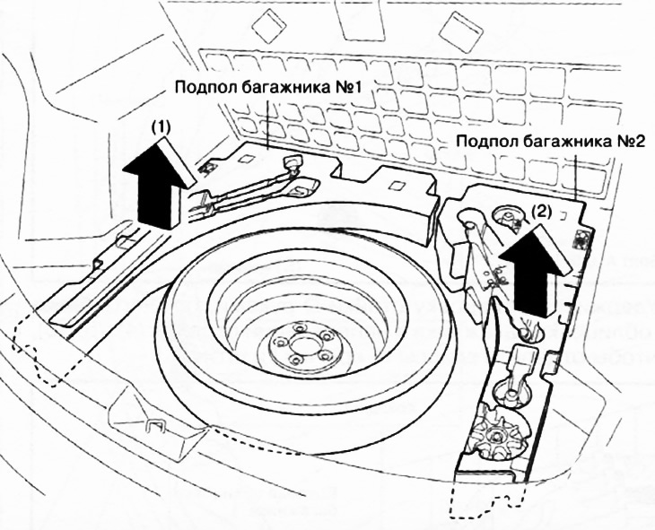 Версии с докаточным запасным колесом
