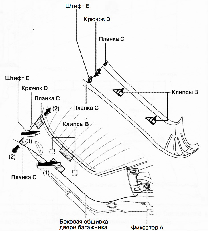 2. Удалить фиксатор А.