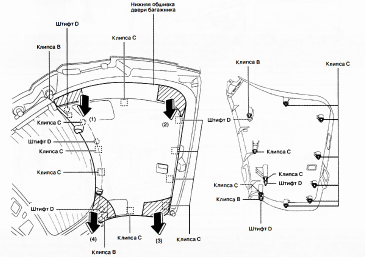 4. Взявшись за заштрихованные на рисунке участки, потянуть нижнюю обшивку двери багажника в…
