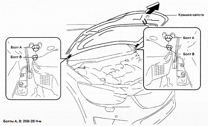 3. Ослабить болты А.