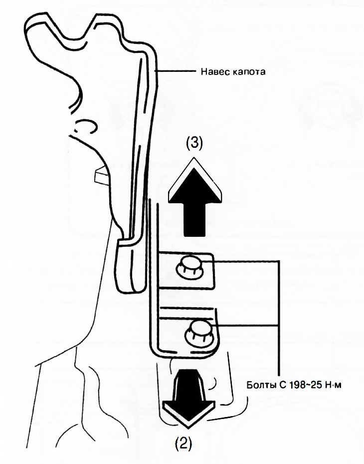 6. Отвернуть болты С.