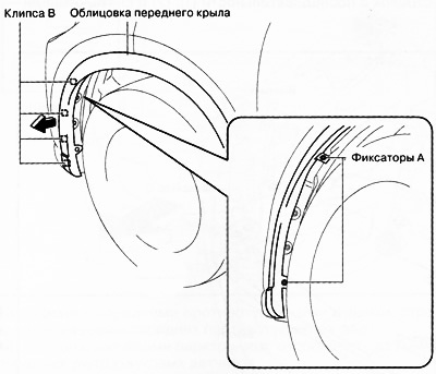 2. Удалить фиксаторы А.
