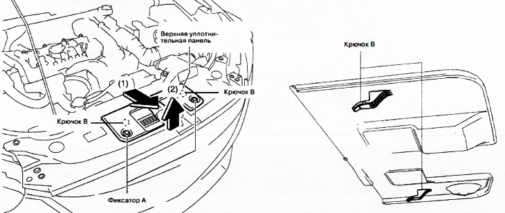 Удалить фиксаторы А.