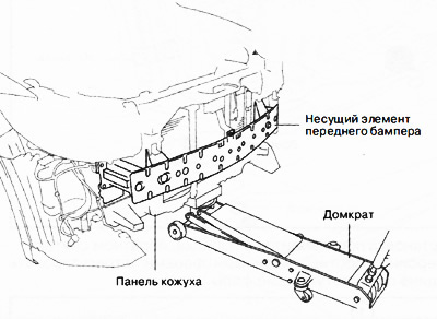 3. Подпереть панель кожуха домкратом.