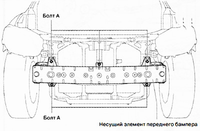 4. Отвернуть болты А.