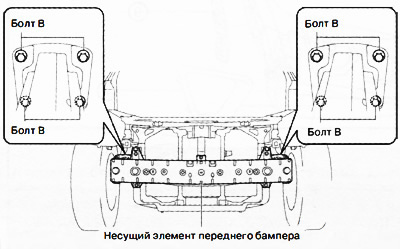 5. Отвернуть болты В.