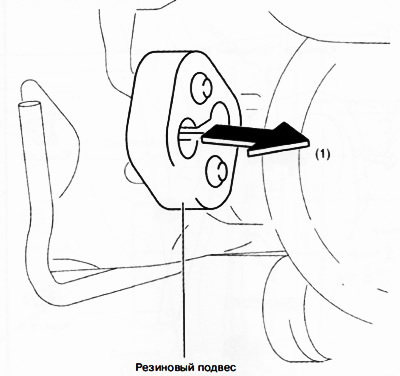 3. Odstráňte gumený záves v smere šípky (1) na obrázku.