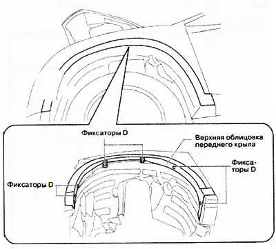 Удалить фиксаторы D.