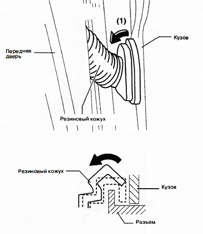 Частично отогнуть резиновый кожух в направлении отрепки (1) на рисунке и снять его с разъема.