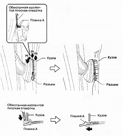 С помощью обмотанной изолентой плоской отвертки отжать планки А в направлении стрелок (2) и (3) на…