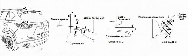 Стандартные зазоры: