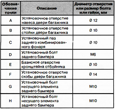 5. Поливая дверь и прилежащие к ней поверхности водой из шланга, убедиться в герметичности…