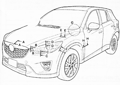 Зазоры кузовных панелей