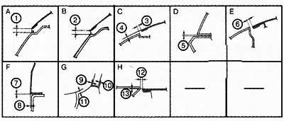 Зазоры кузовных панелей