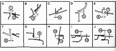 Зазоры кузовных панелей