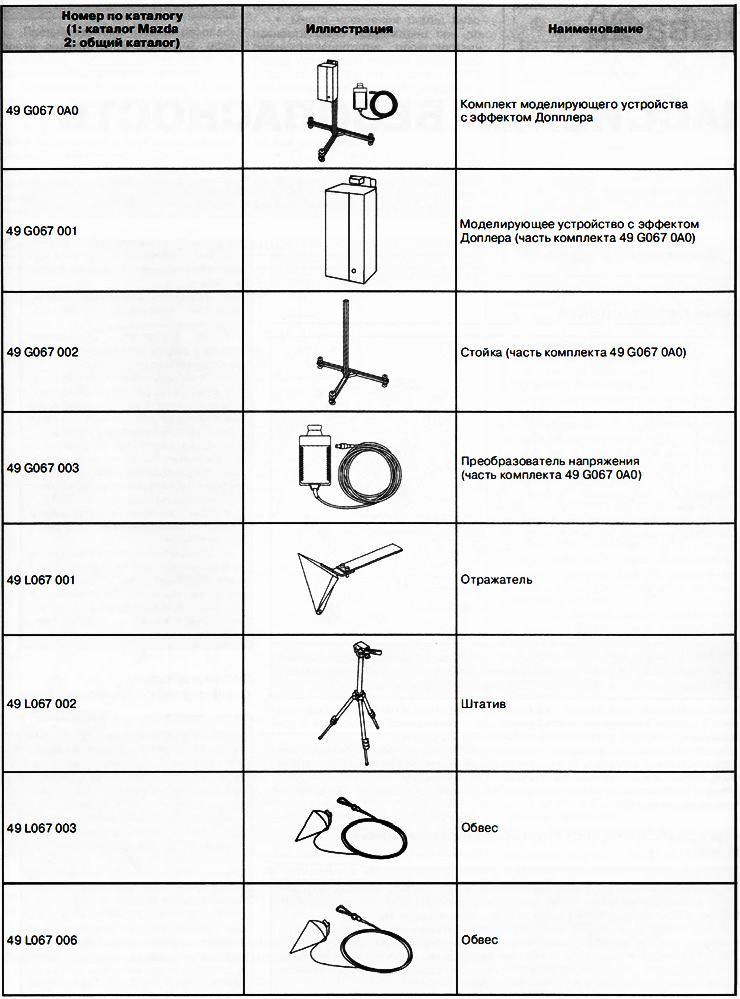 Специальный инструмент и приспособления
