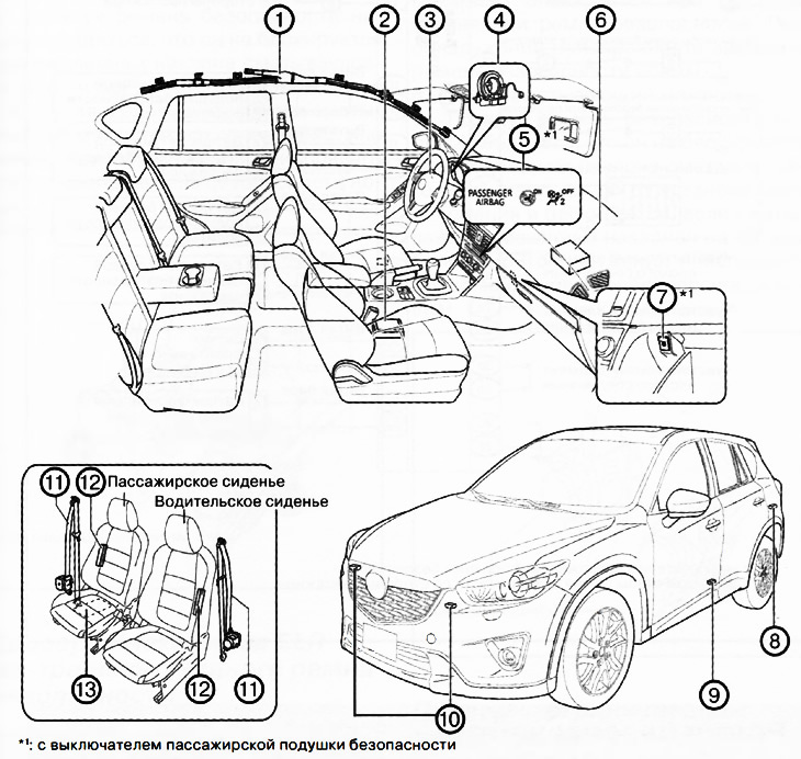 1. Модуль шторки безопасности.