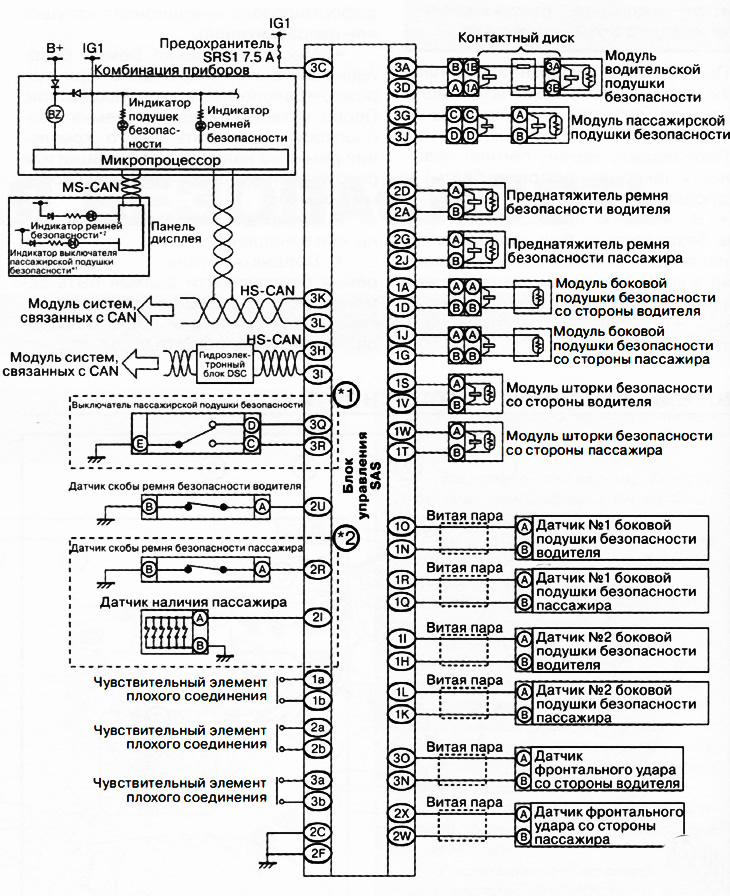 Схема системы подушек безопасности