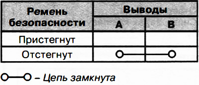 4. С помощью тестера проверить непрерывность цепи между выводами разъема датчика скобы ремня…