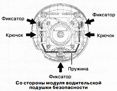 Примечание: Модуль водительской подушки безопасности установлен в рулевое колесо посредством…