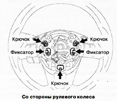 Примечание: Модуль водительской подушки безопасности установлен в рулевое колесо посредством…