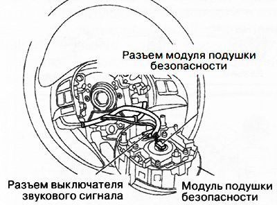 1. Повернуть верхнюю сторону модуля водительской подушки безопасности в сторону рулевого колеса и…