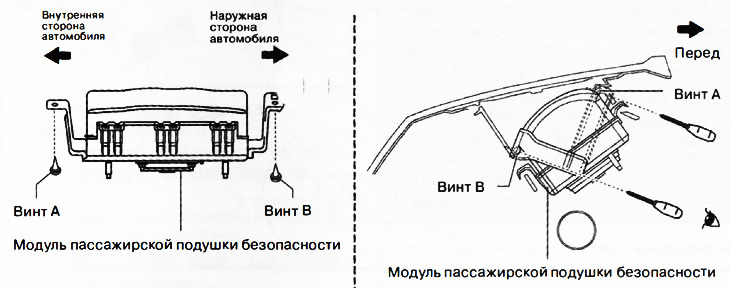 9. Отвернуть винты А и В.