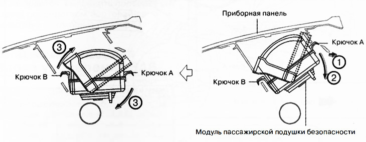 10. Потянуть модуль пассажирской подушки безопасности в направлении стрелки (2) и снять крючки А с…