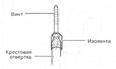 Вставить крестовую отвертку в винт и обмотать изолентой.
