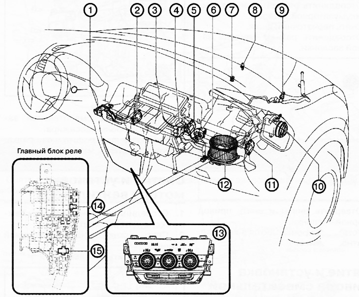 Климатическая система с автоматическим управлением:
