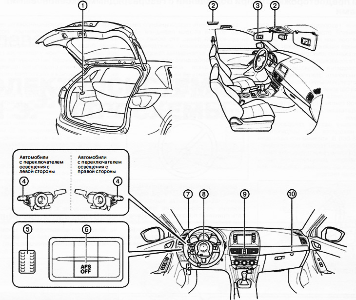 Унутранае асвятляльнае абсталяванне: