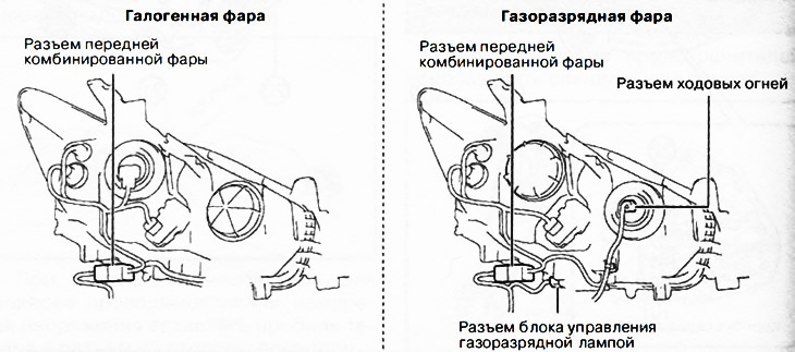3. Отсоединить разъемы от передней комбинированной фары.