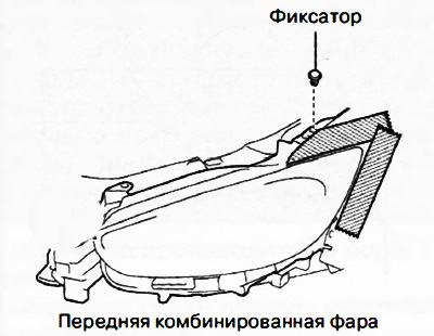 8. Удалить фиксаторы.