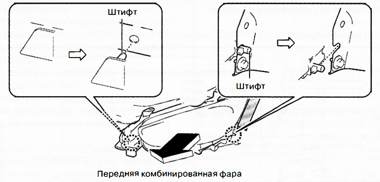 9. Потянув переднюю комбинированную фару в направлении стрелки на рисунке, извлечь её штифты из…