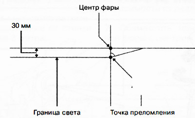 4. Из белой бумаги создать показанный на рисунке экран.
