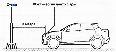 5. Поместить экран напротив автомобиля так, чтобы расстояние от стенки до фары составляло 3 метра.