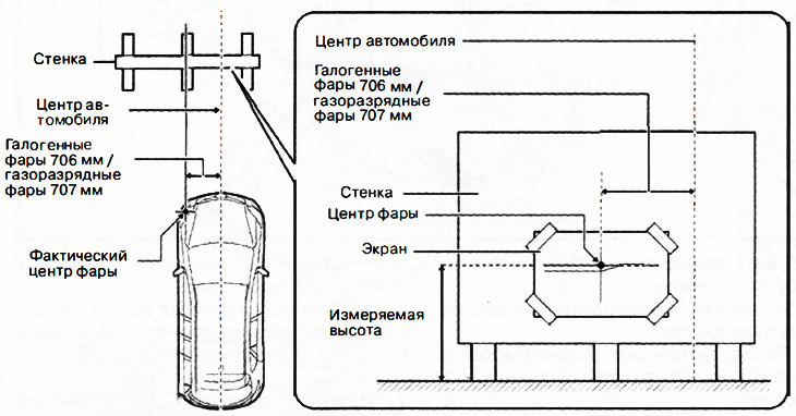 7. Совместить центр фары с центром экрана.