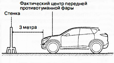5. Поместить экран напротив автомобиля так, чтобы расстояние от стенки до фары составляло 3 метра.
