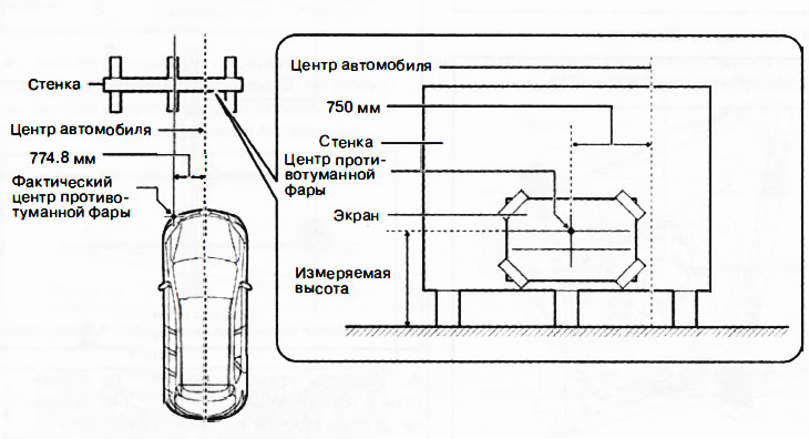 7. Совместить центр противотуманной фары с центром экрана.