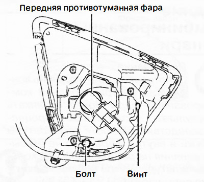Ослабить болт и винт крепления.