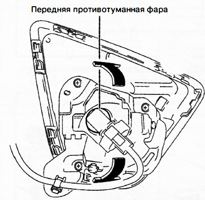 Перемещая переднюю противотуманную фару в направлении стрелок на рисунке, отрегулировать положение…