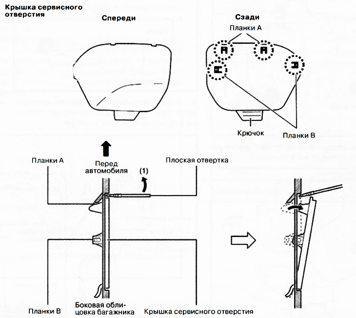 3. Перемещая плоскую отвертку в направлении стрелки (1) на рисунке, извлечь крышку сервисного…