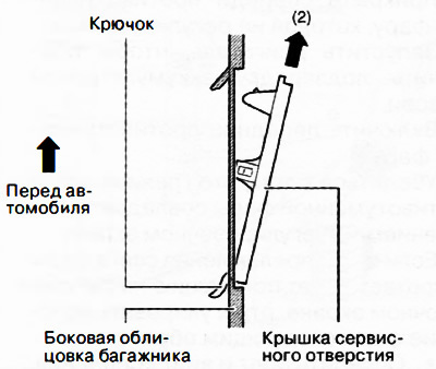 5. Снять крышку сервисного отверстия.
