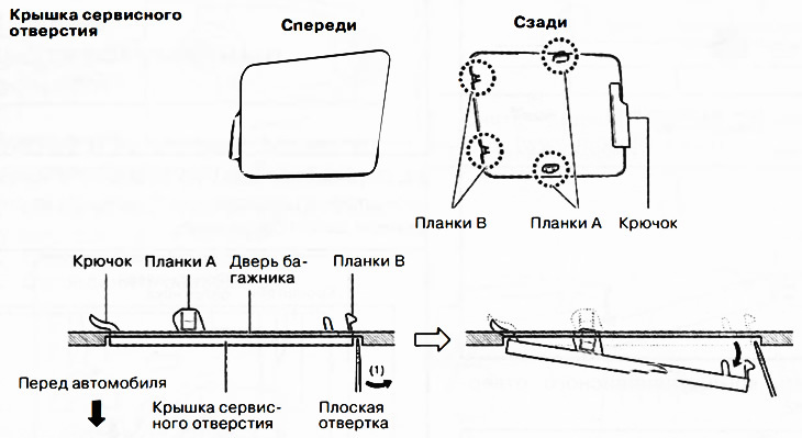 3. Перемещая плоскую отвертку в направлении стрелки (1) на рисунке, извлечь крышку сервисного…