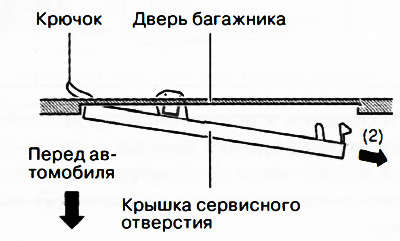 4. Извлечь крышку сервисного отверстия в направлении стрелки (2) на рисунке, достав крючок крышки…