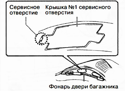6. Вставить плоскую отвертку в сервисное отверстие в указанном на рисунке положении.