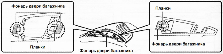 14. Вставить плоскую отвертку в зазор между планкой кронштейна и фонарем двери багажника, как…