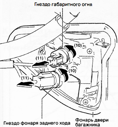 18. Повернуть гнездо в направлении стрелки (10) на рисунке и снять его с фонаря двери багажника в…