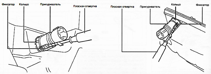 3. Вставить плоскую отвертку, обмотанную изолентой в зазор между кольцевым фиксатором и гнездом.