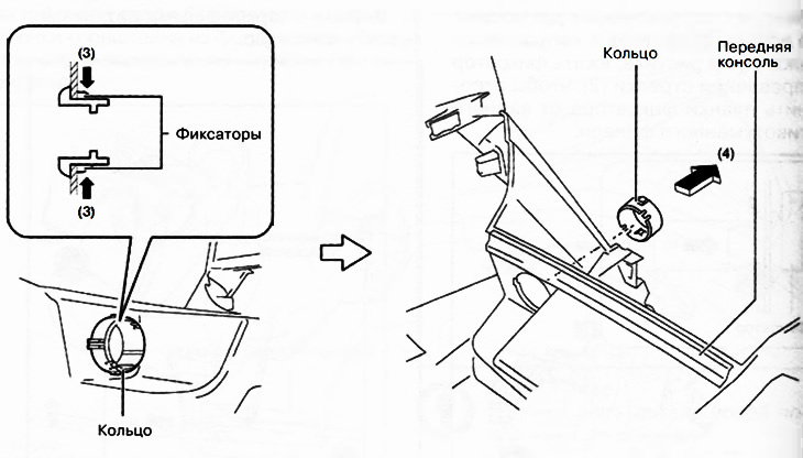 6. Отжав кольцевые фиксаторы в направлении стрелок (3) на рисунке, отжать кольцо в направлении…